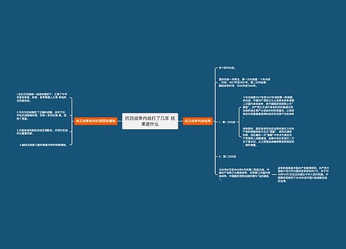 抗日战争内战打了几年 结果是什么