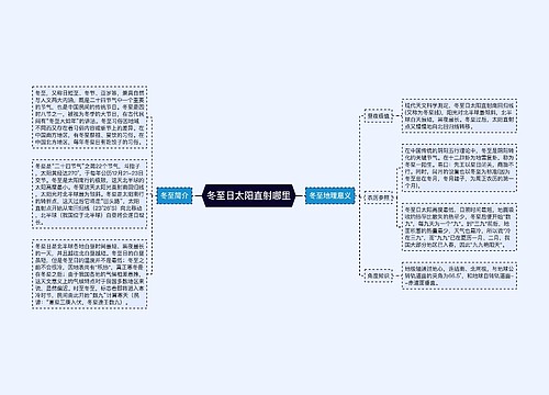 冬至日太阳直射哪里