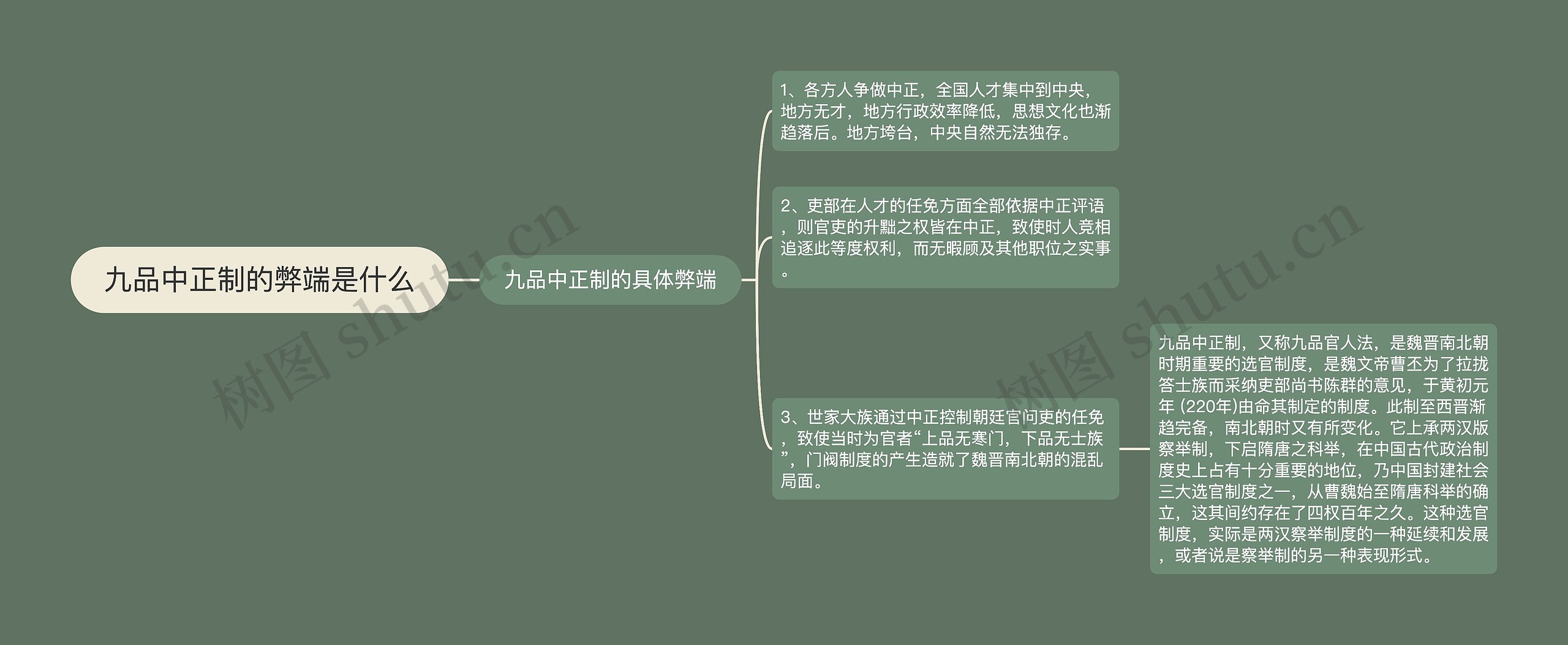 九品中正制的弊端是什么思维导图