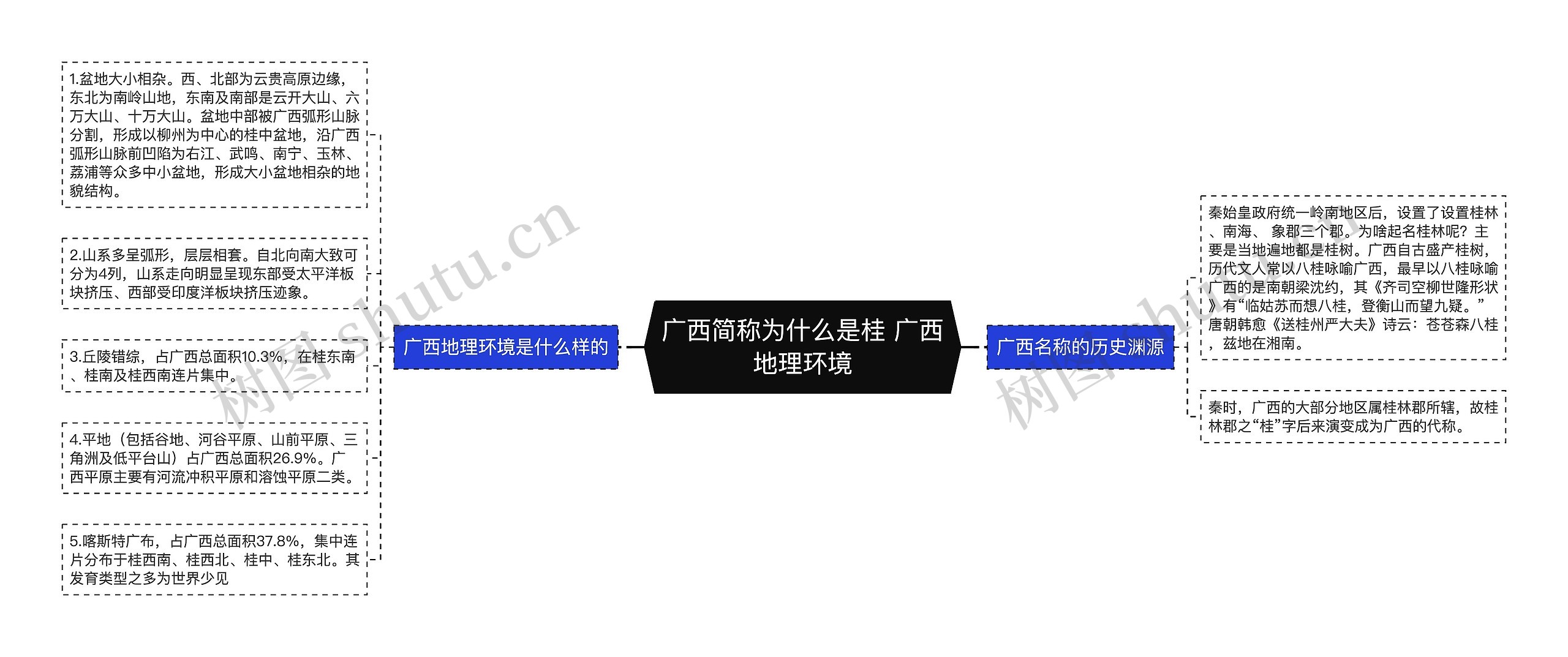 广西简称为什么是桂 广西地理环境思维导图高清图 广西简称为什么是桂 广西地理环境思维导图