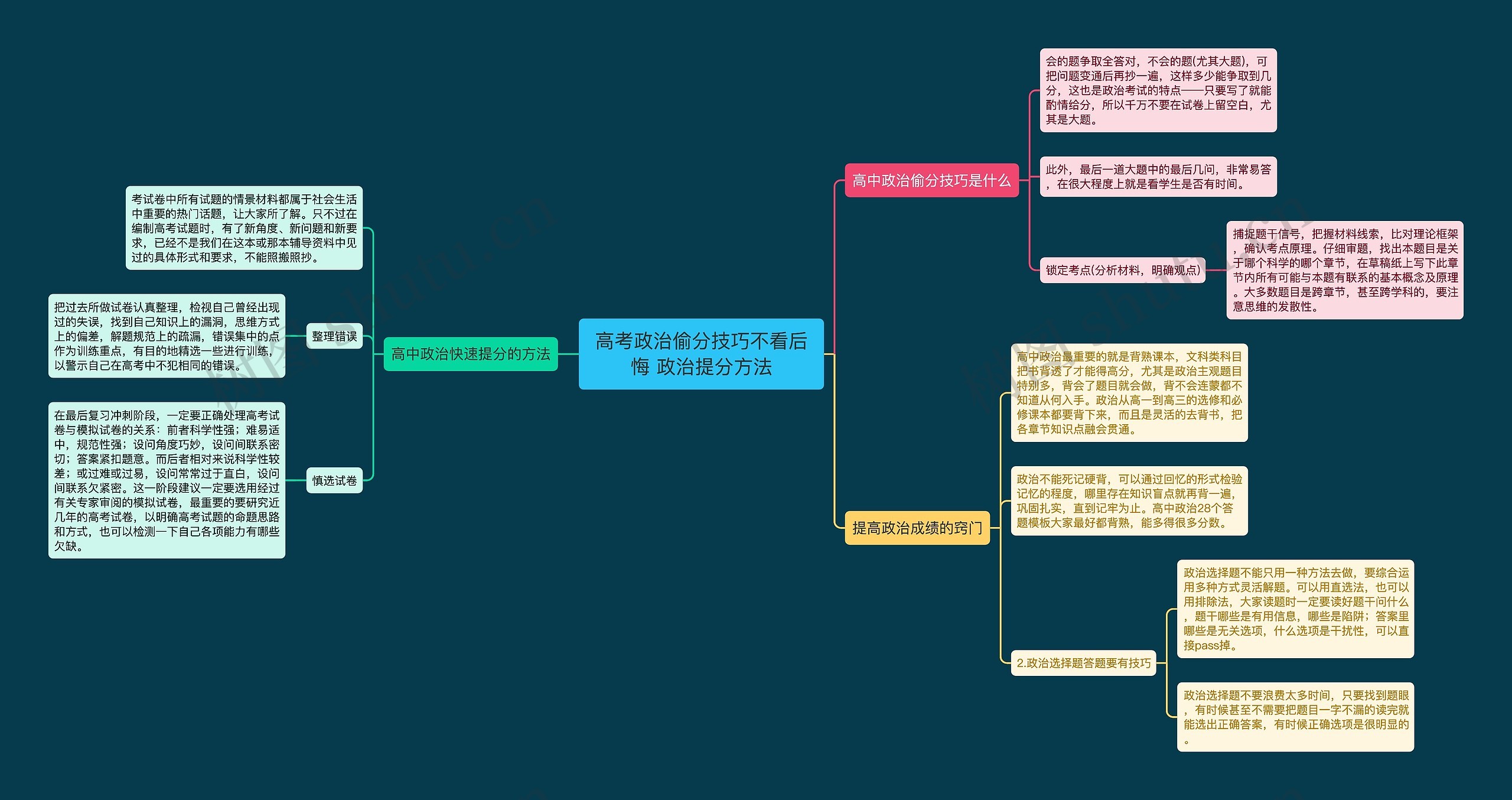 高考政治偷分技巧不看后悔 政治提分方法思维导图