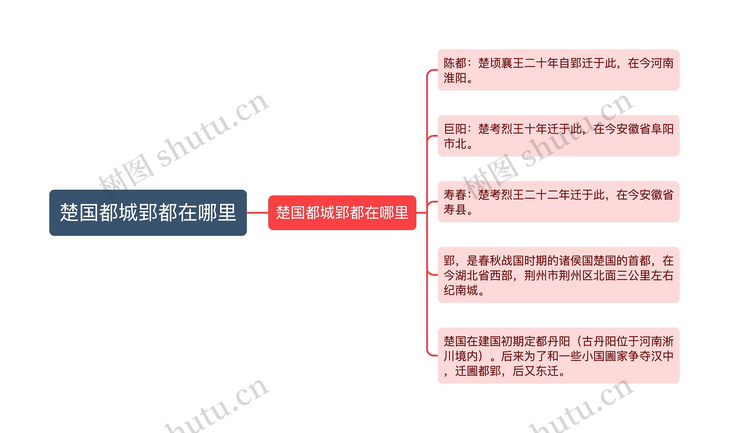 楚国都城郢都在哪里 楚国都城郢都在哪里