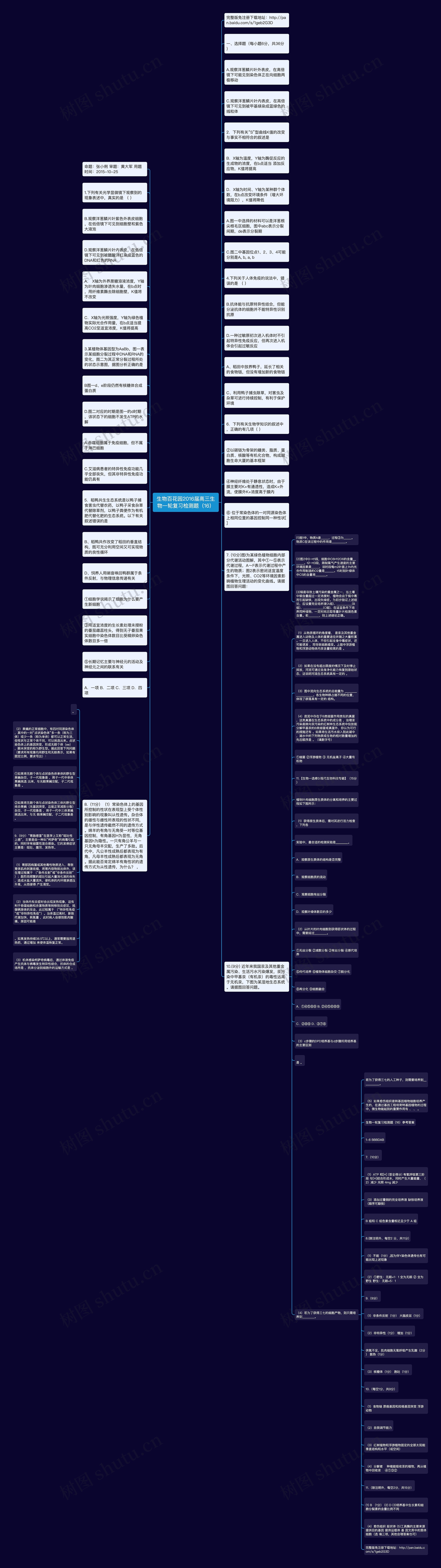 生物百花园2016届高三生物一轮复习检测题（16）思维导图