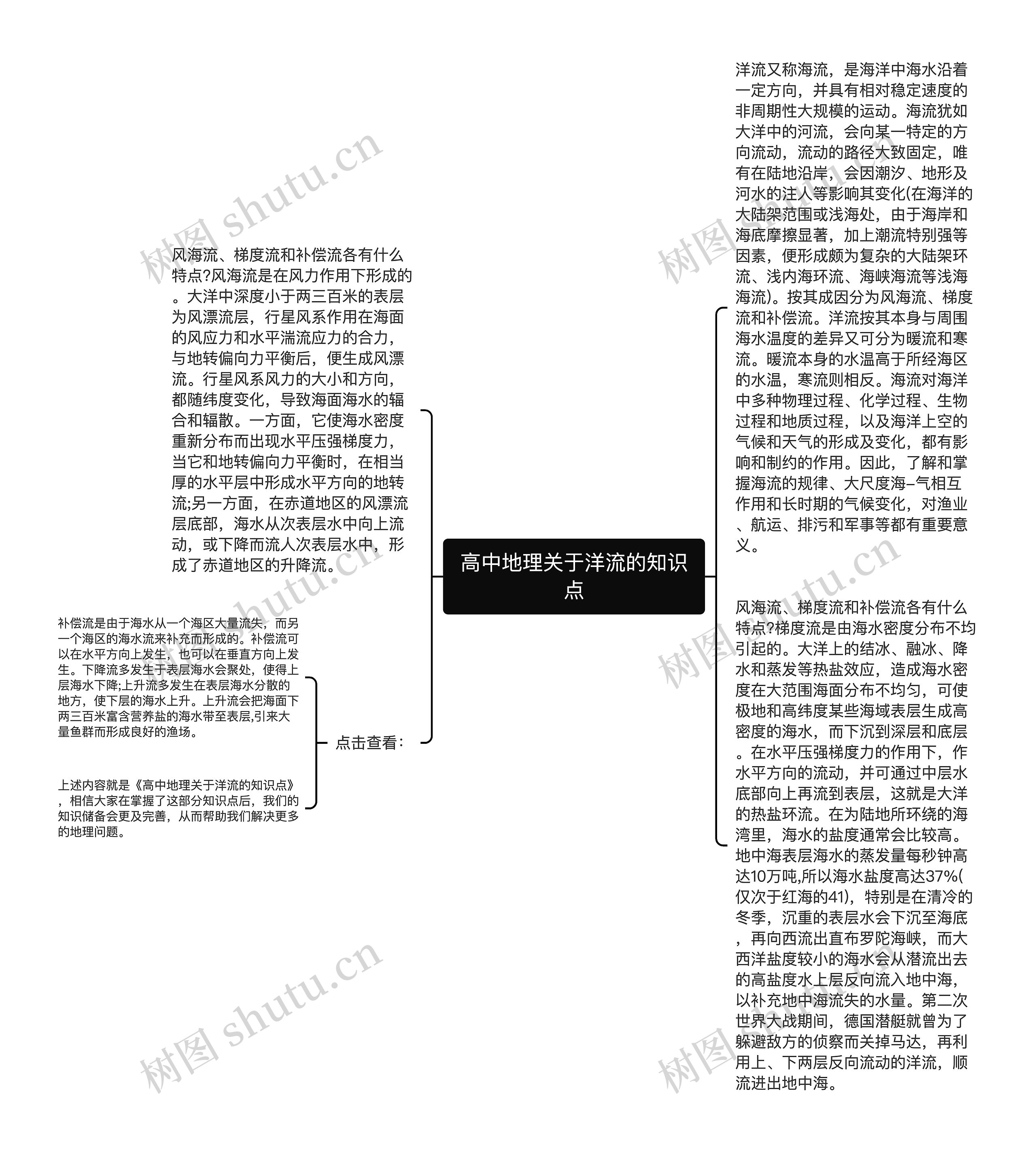 高中地理关于洋流的知识点思维导图