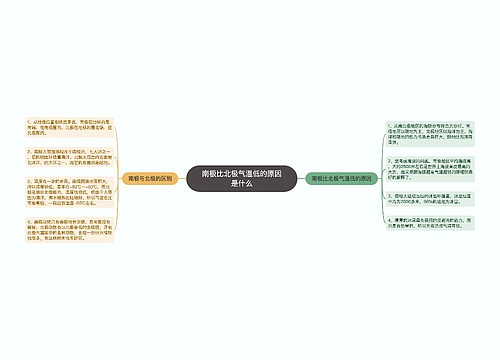 南极比北极气温低的原因是什么