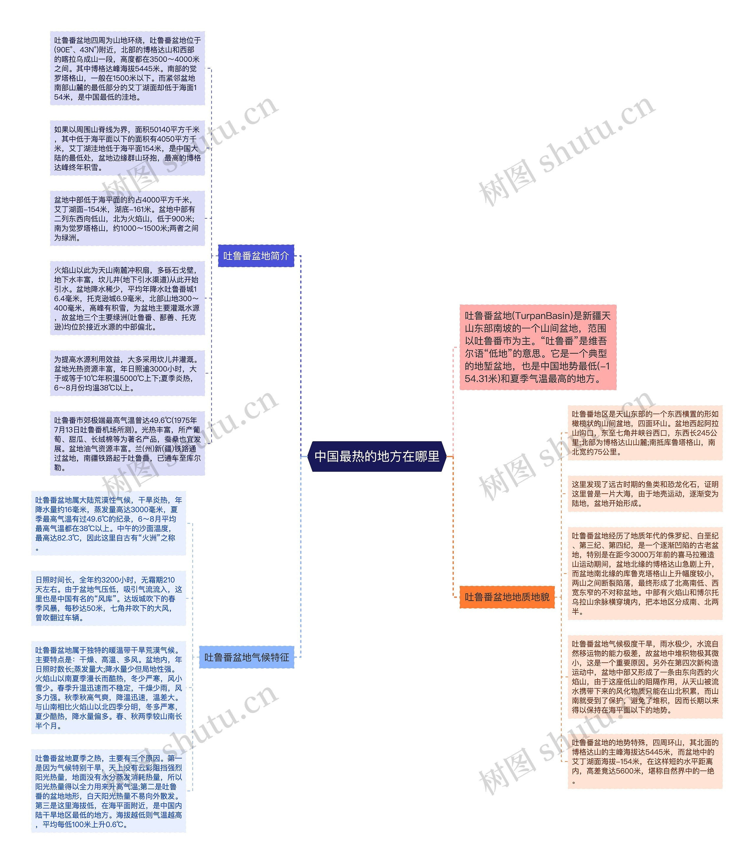 中国最热的地方在哪里思维导图