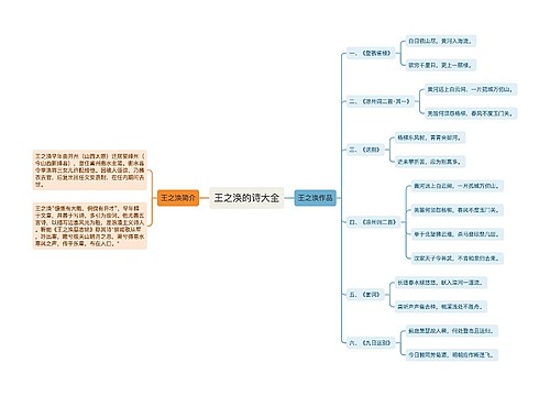 王之涣的诗大全