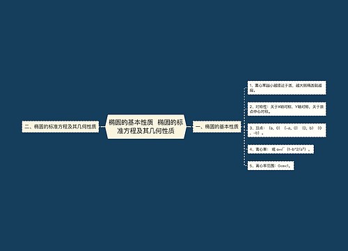 椭圆的基本性质  椭圆的标准方程及其几何性质