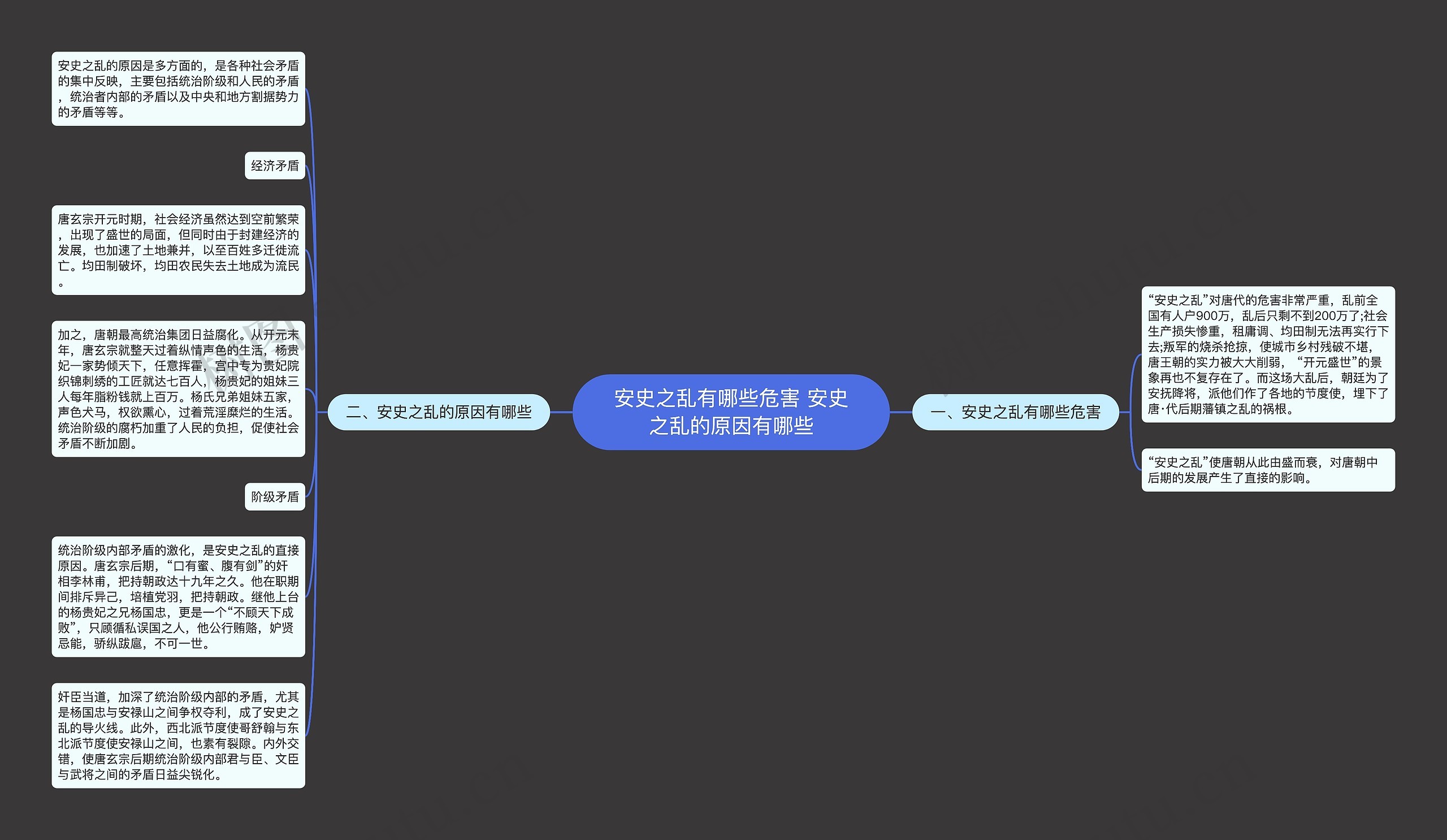 安史之乱有哪些危害 安史之乱的原因有哪些