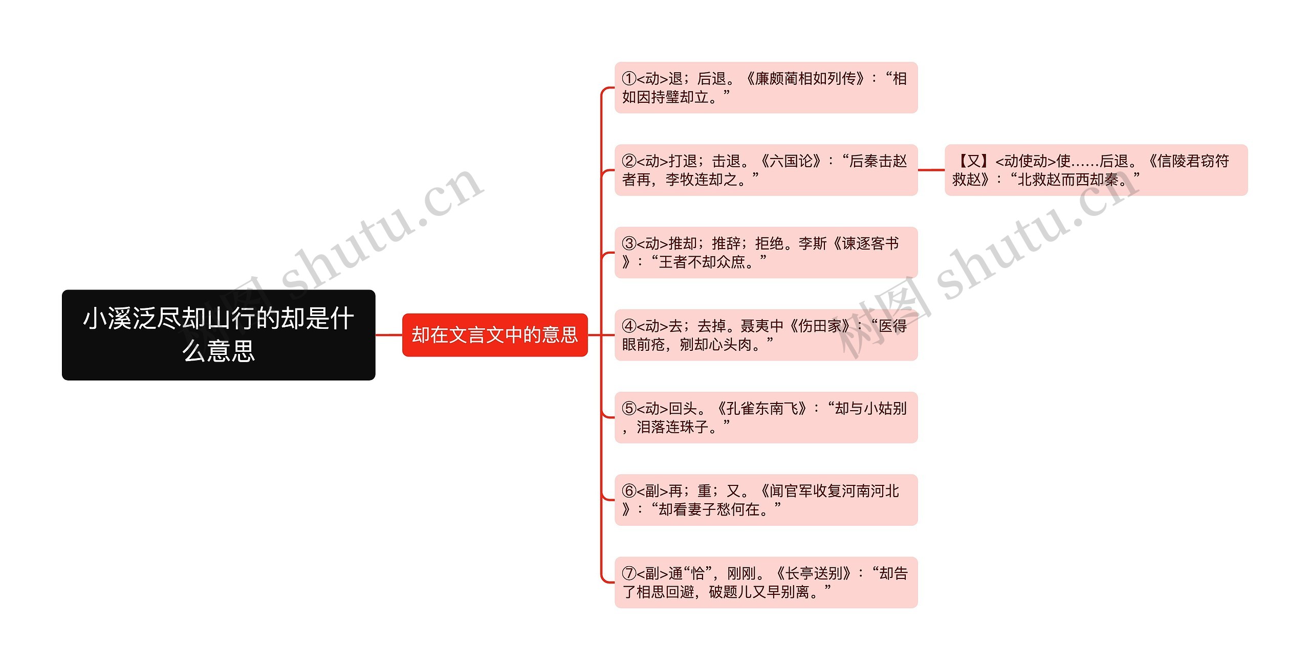 小溪泛尽却山行的却是什么意思思维导图