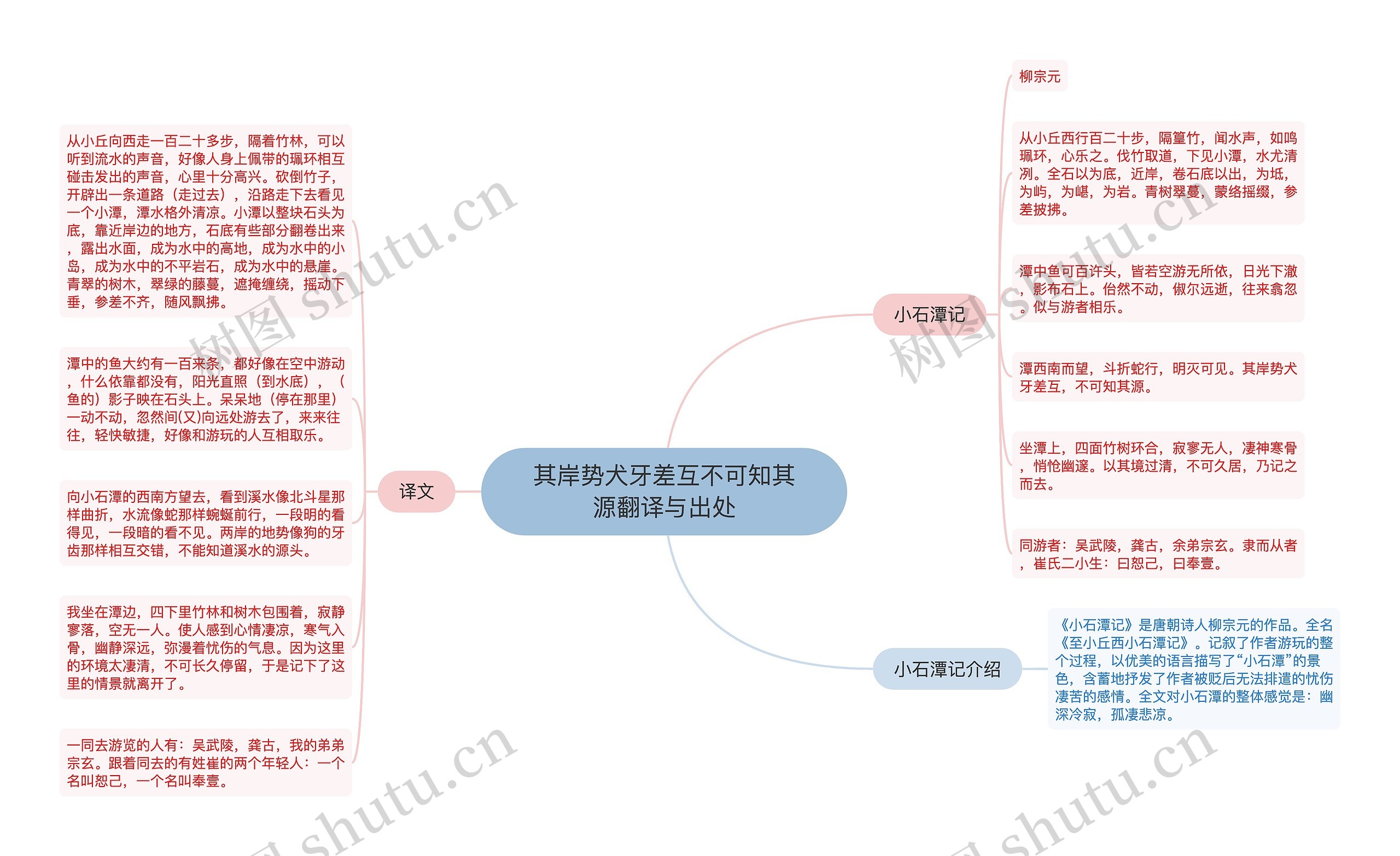 其岸势犬牙差互不可知其源翻译与出处思维导图