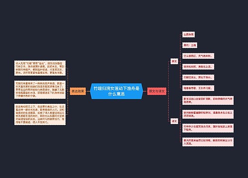 竹喧归浣女莲动下渔舟是什么意思