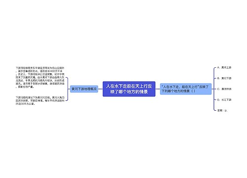 人在水下走船在天上行反映了哪个地方的情景