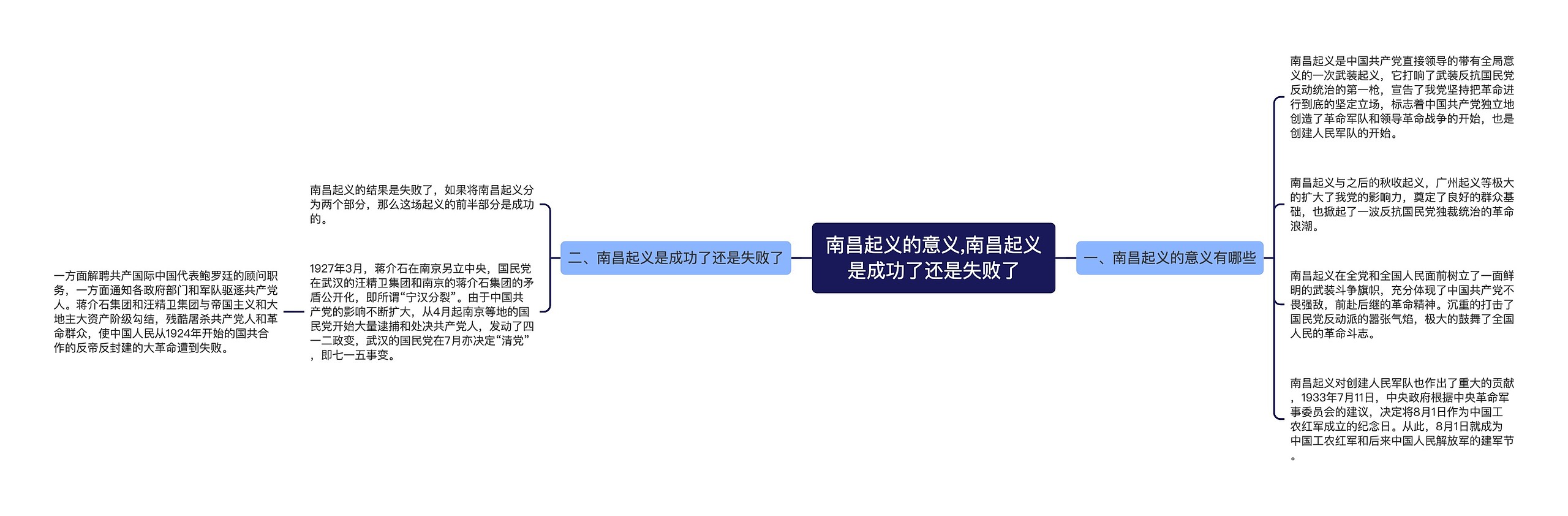 南昌起义的意义,南昌起义是成功了还是失败了