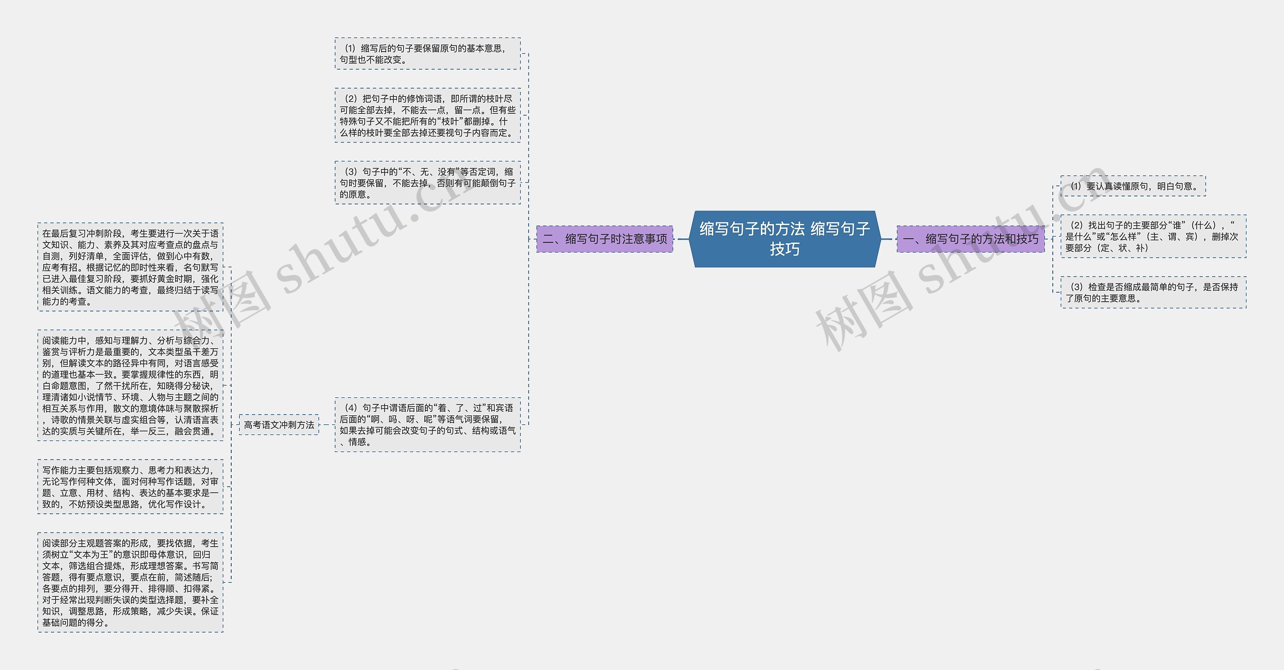 缩写句子的方法 缩写句子技巧 缩写句子的方法 缩写句子技巧