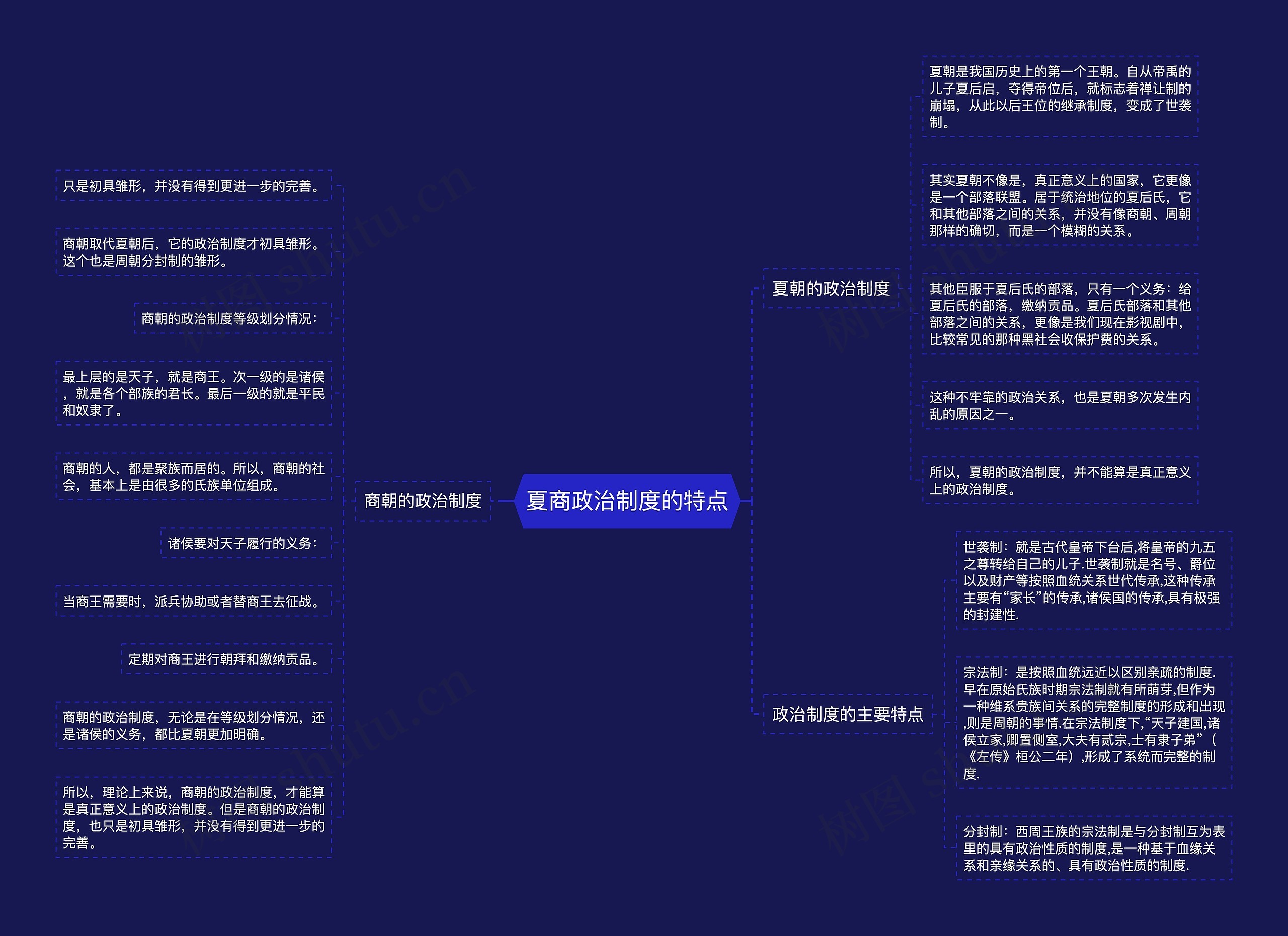 夏商政治制度的特点