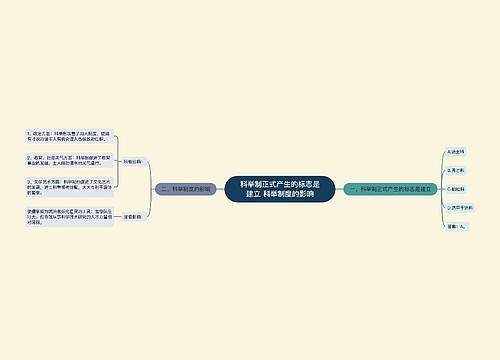 科举制正式产生的标志是建立 科举制度的影响