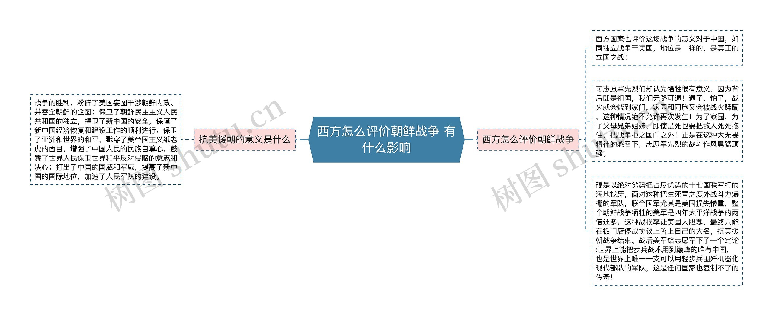 西方怎么评价朝鲜战争 有什么影响