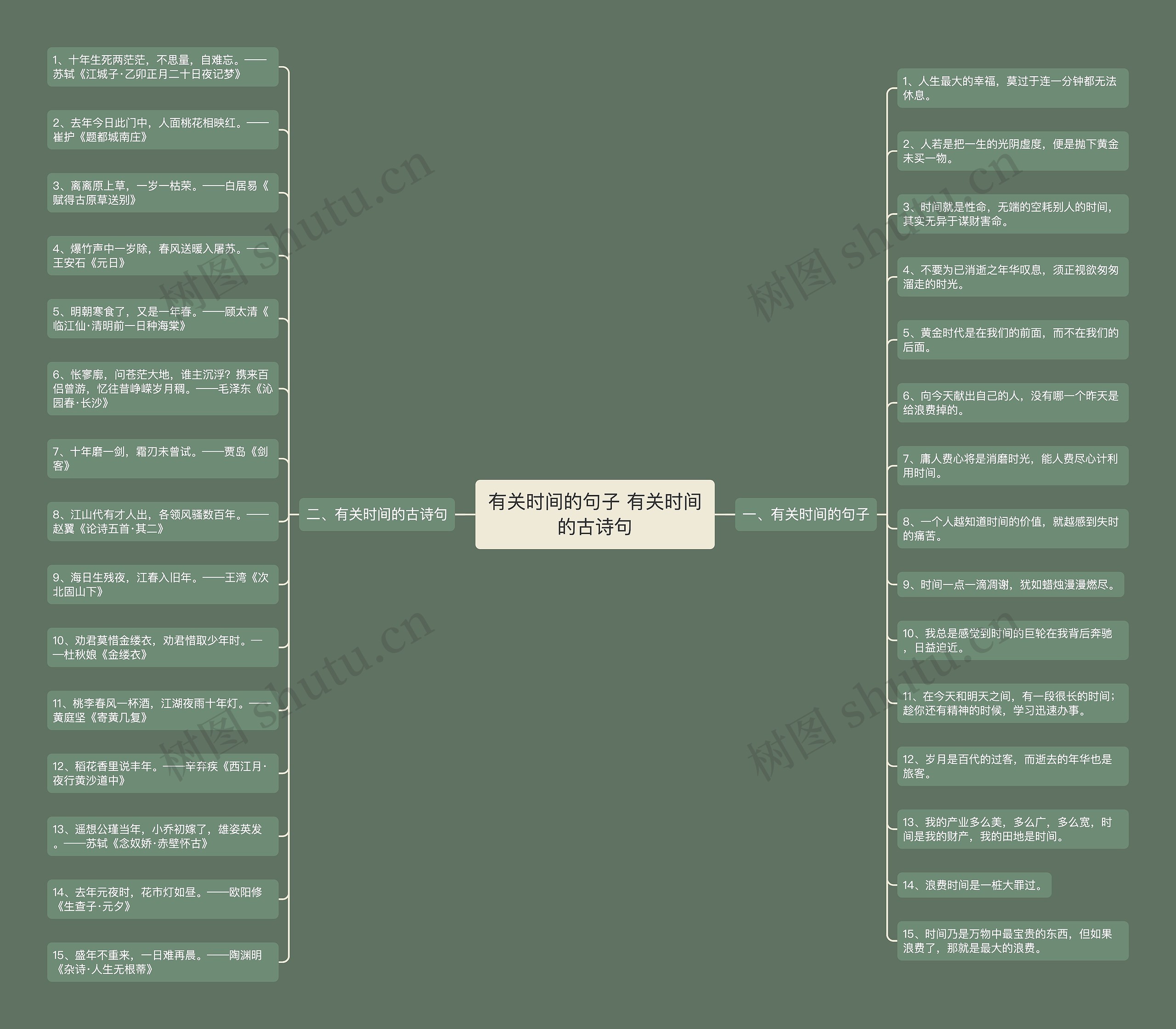 有关时间的句子 有关时间的古诗句思维导图