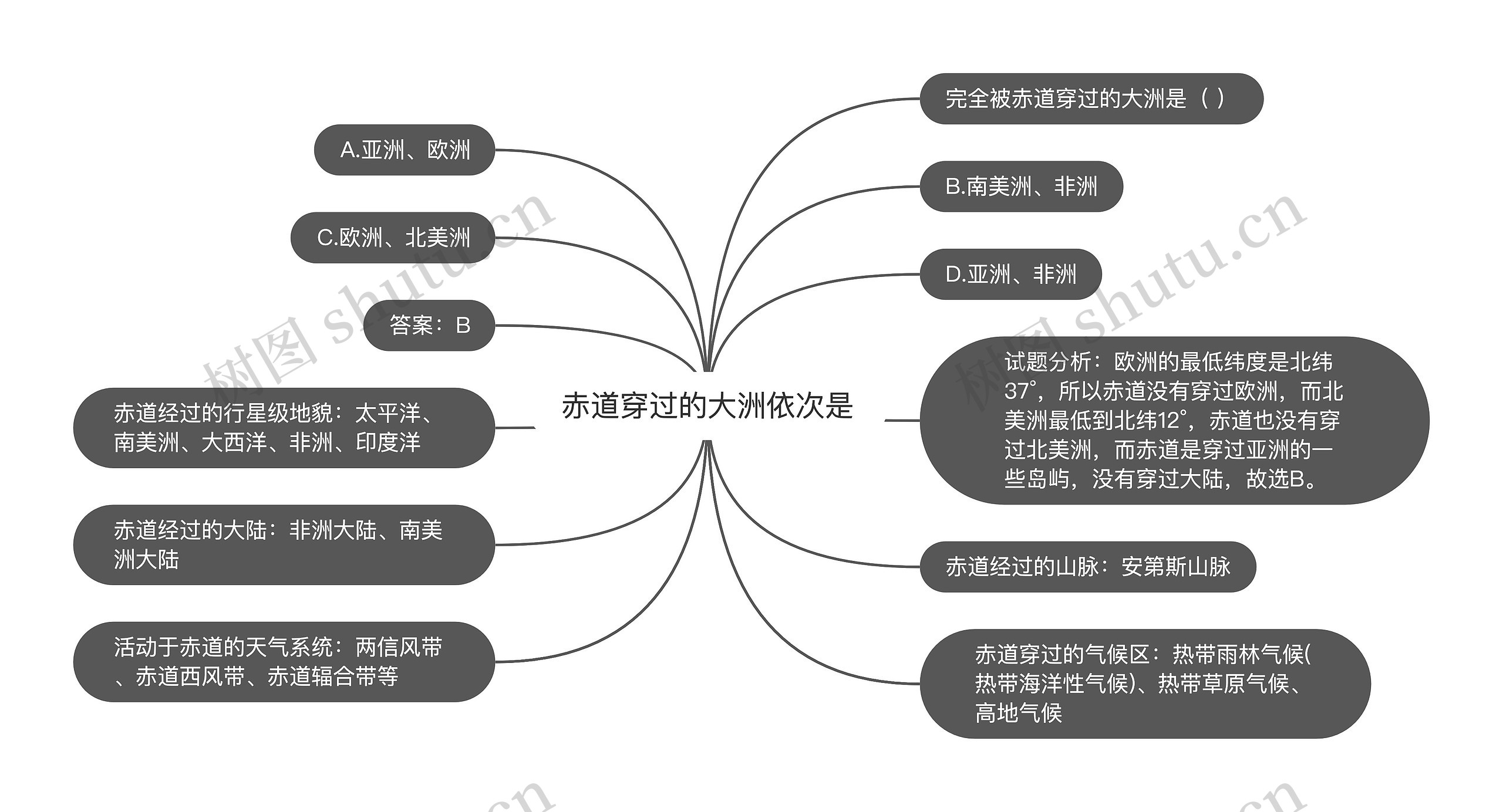 赤道穿过的大洲依次是思维导图