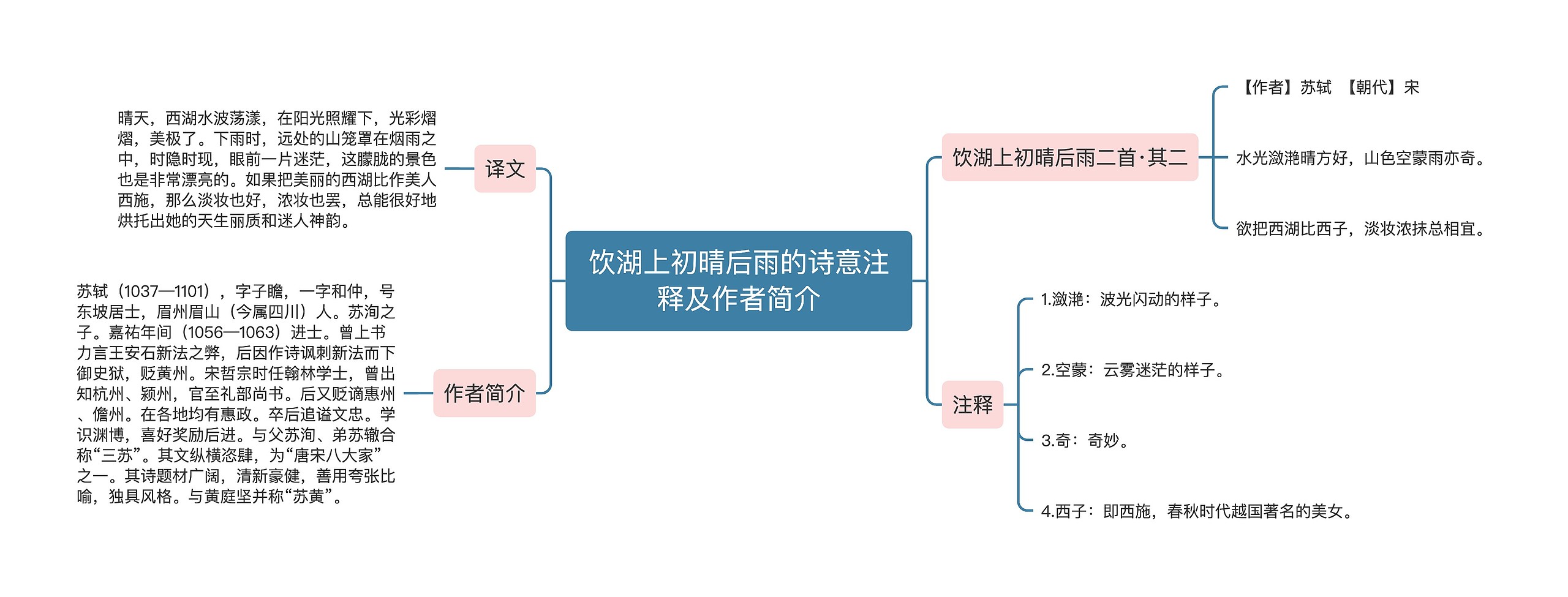 饮湖上初晴后雨的诗意注释及作者简介