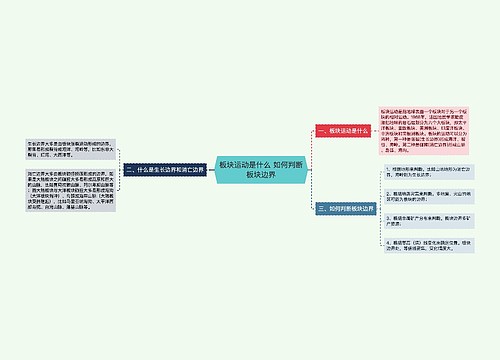 板块运动是什么 如何判断板块边界