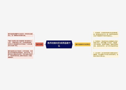 雅丹地貌的形成原因是什么