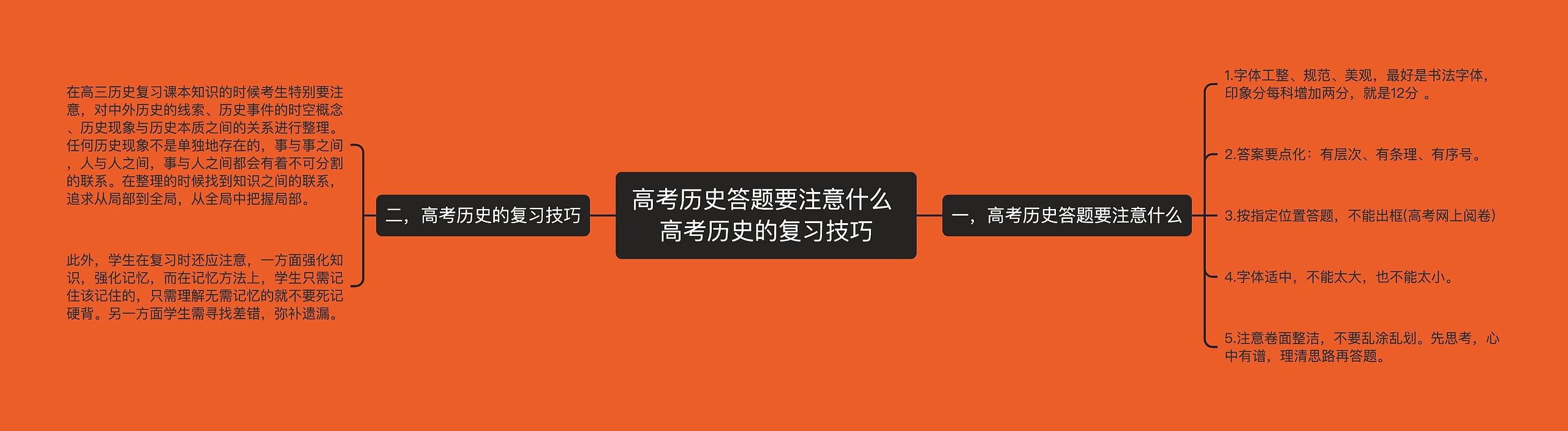 高考历史答题要注意什么 高考历史的复习技巧思维导图