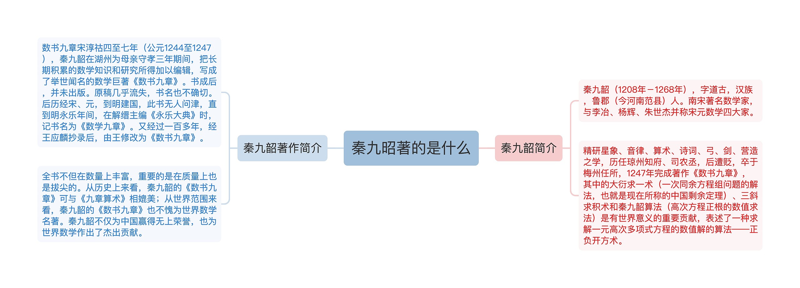 秦九昭著的是什么思维导图