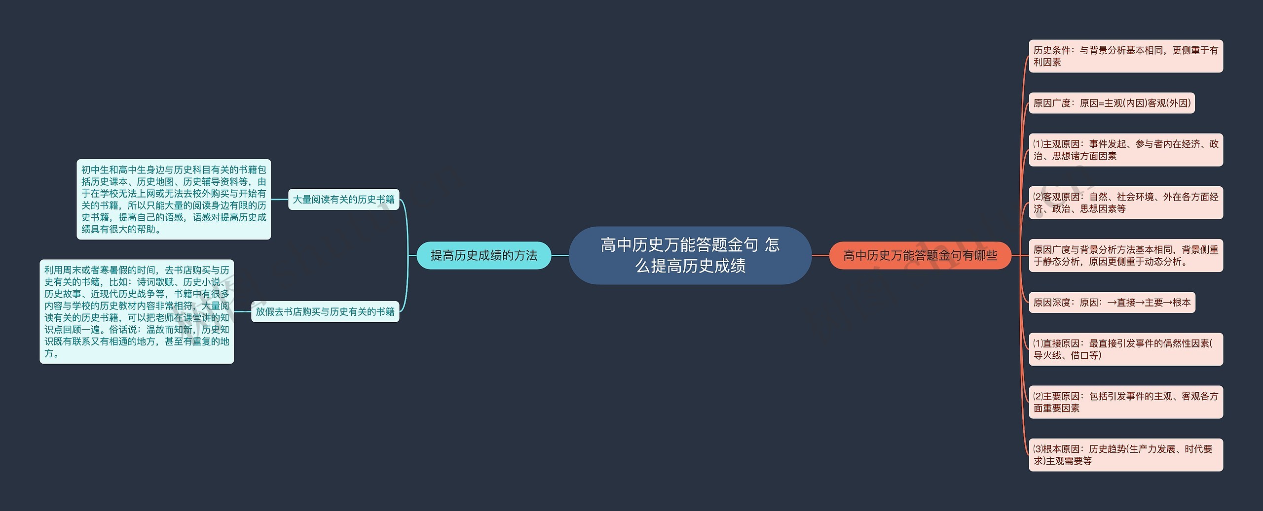 高中历史万能答题金句 怎么提高历史成绩思维导图