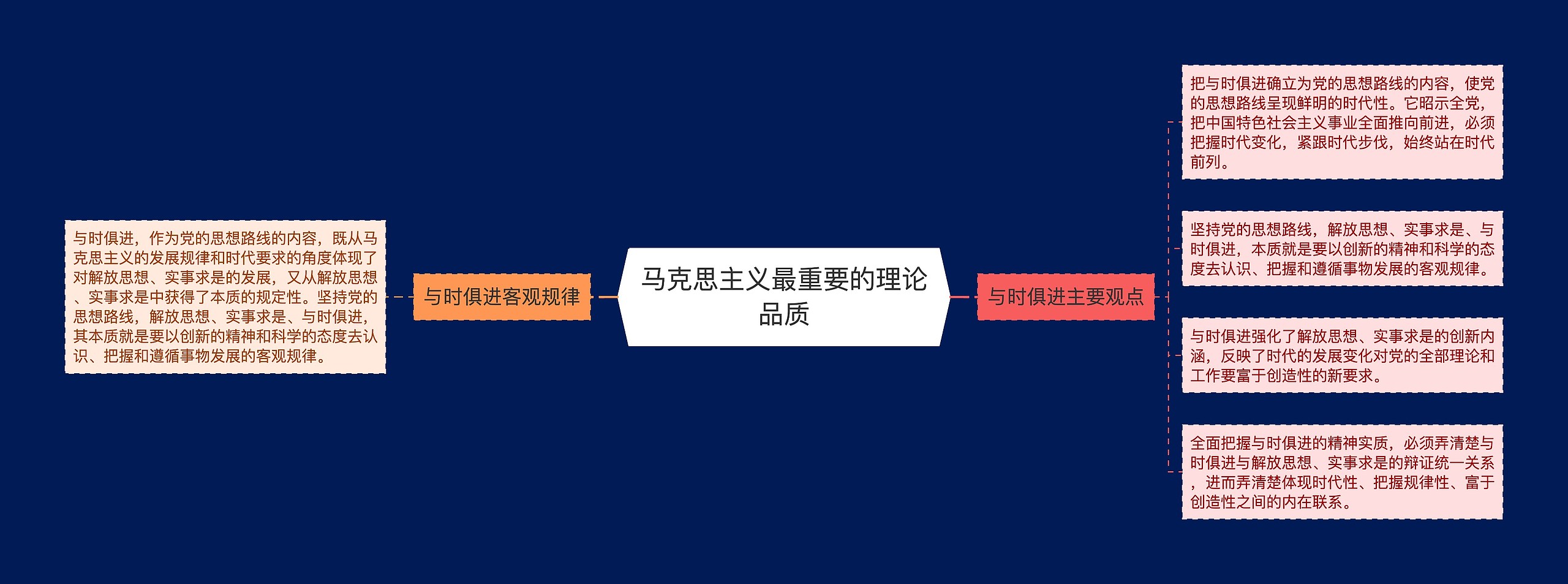 马克思主义最重要的理论品质
