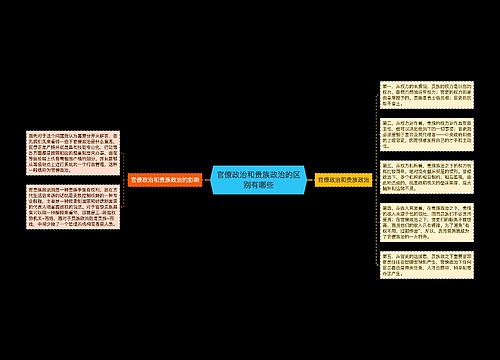 官僚政治和贵族政治的区别有哪些