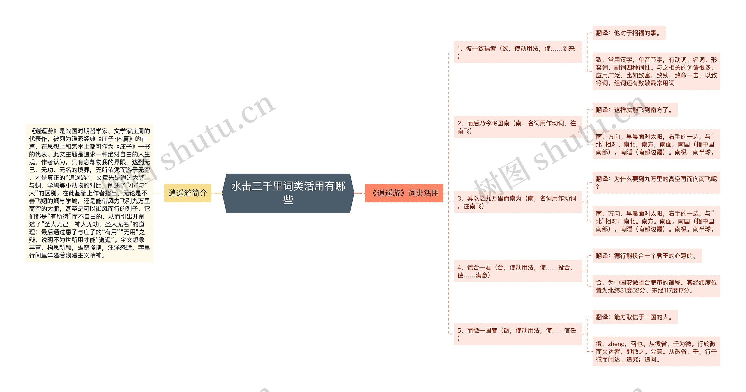 水击三千里词类活用有哪些