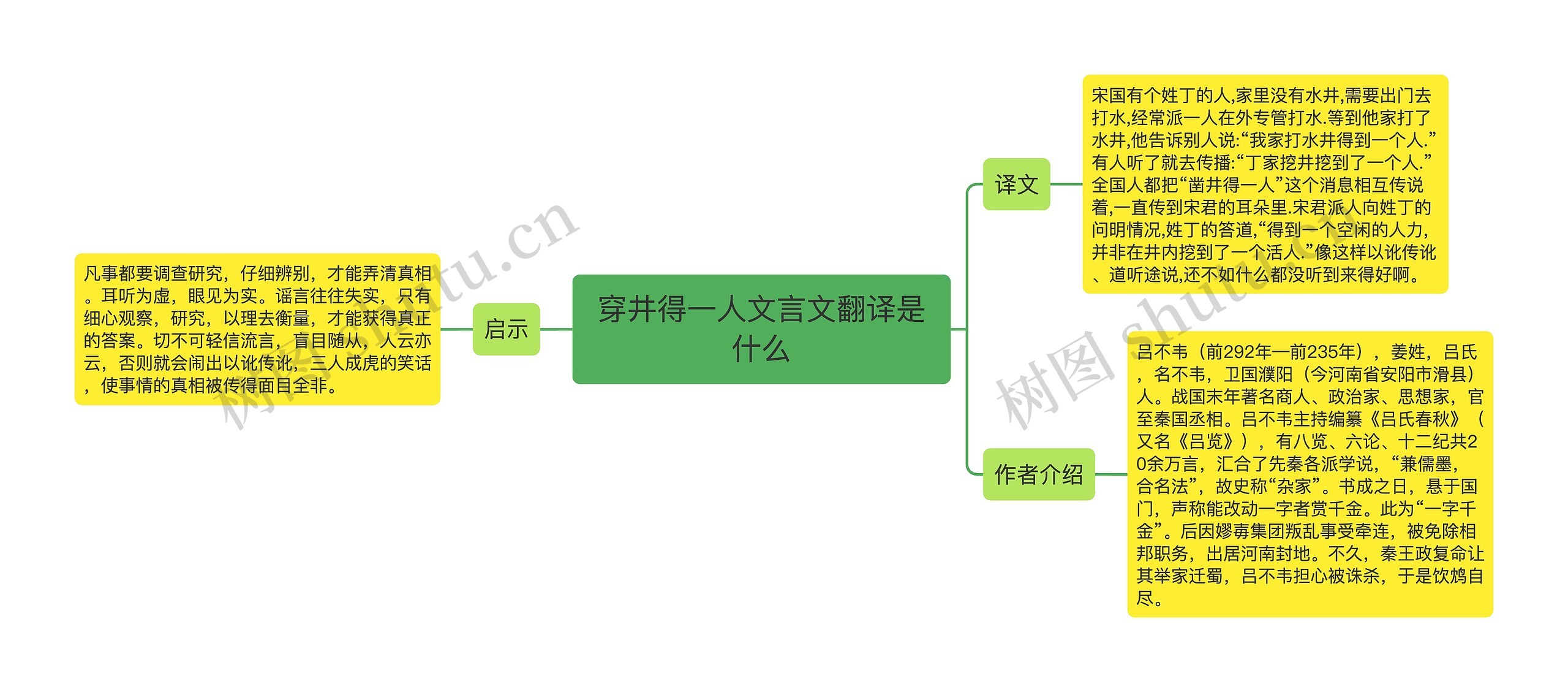 穿井得一人文言文翻译是什么思维导图