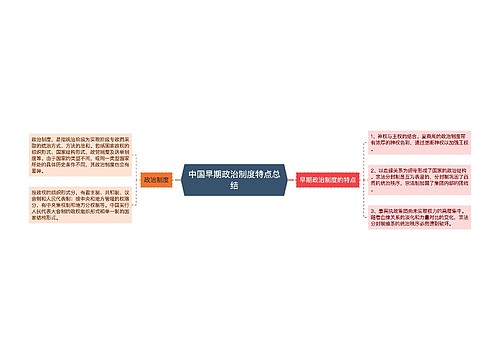 中国早期政治制度特点总结