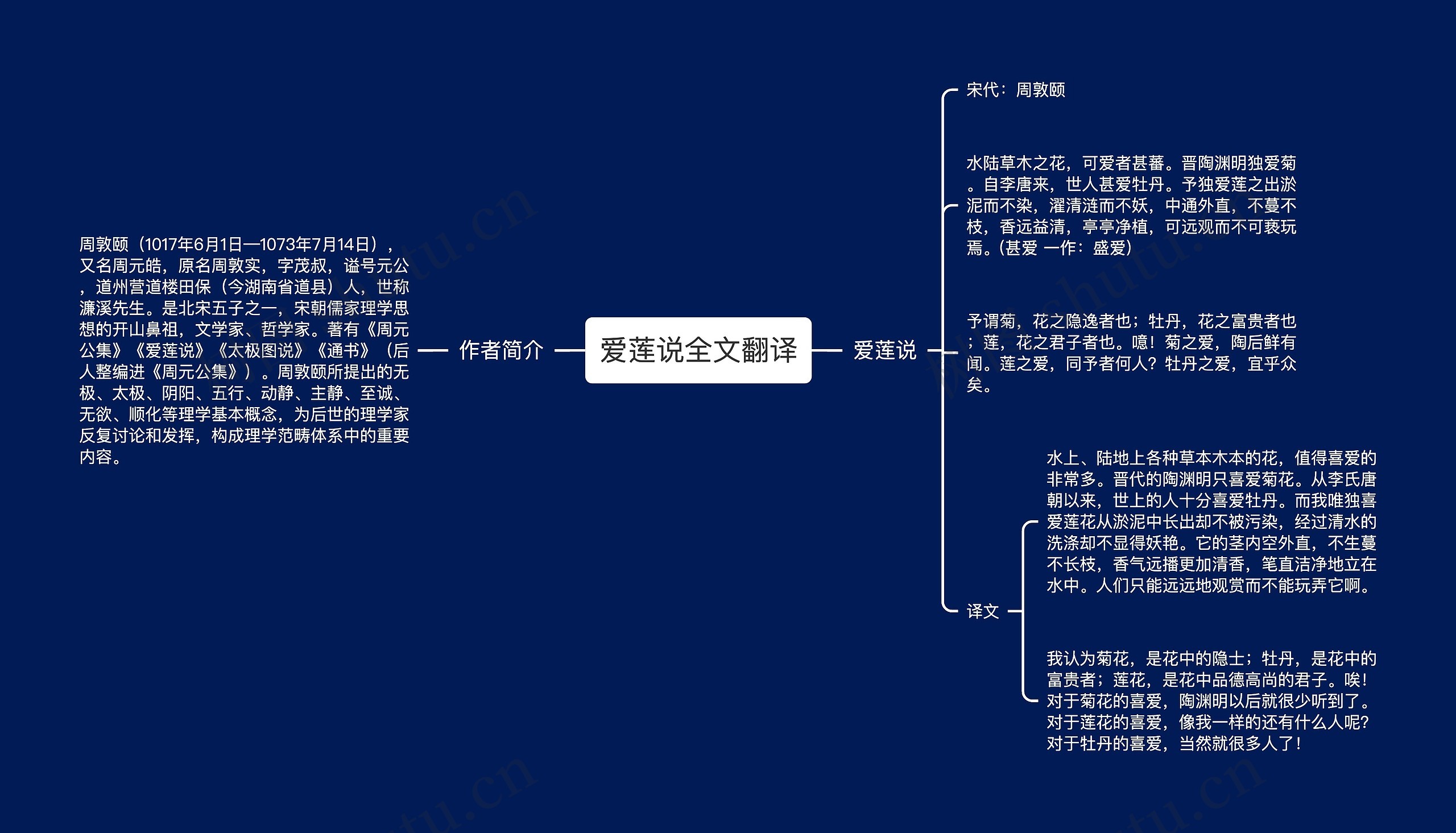 爱莲说全文翻译