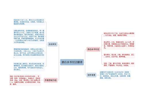 游白水书付过翻译