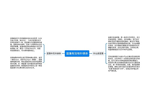 蓝藻有没有叶绿体