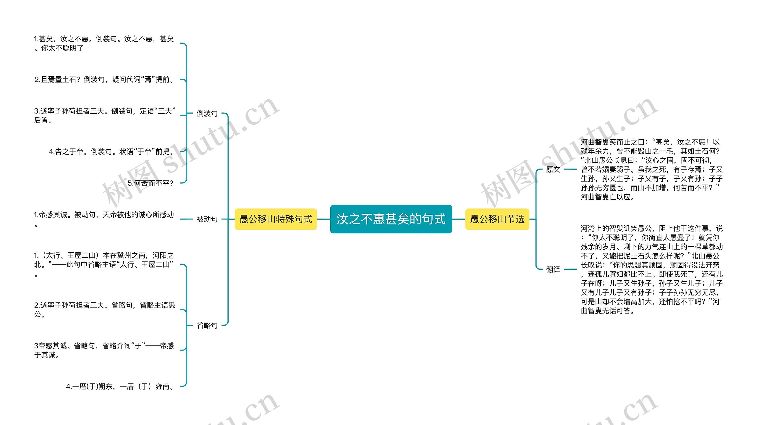 汝之不惠甚矣的句式