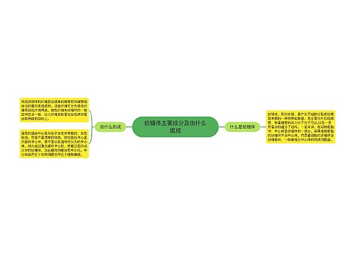 纺锤体主要成分及由什么组成