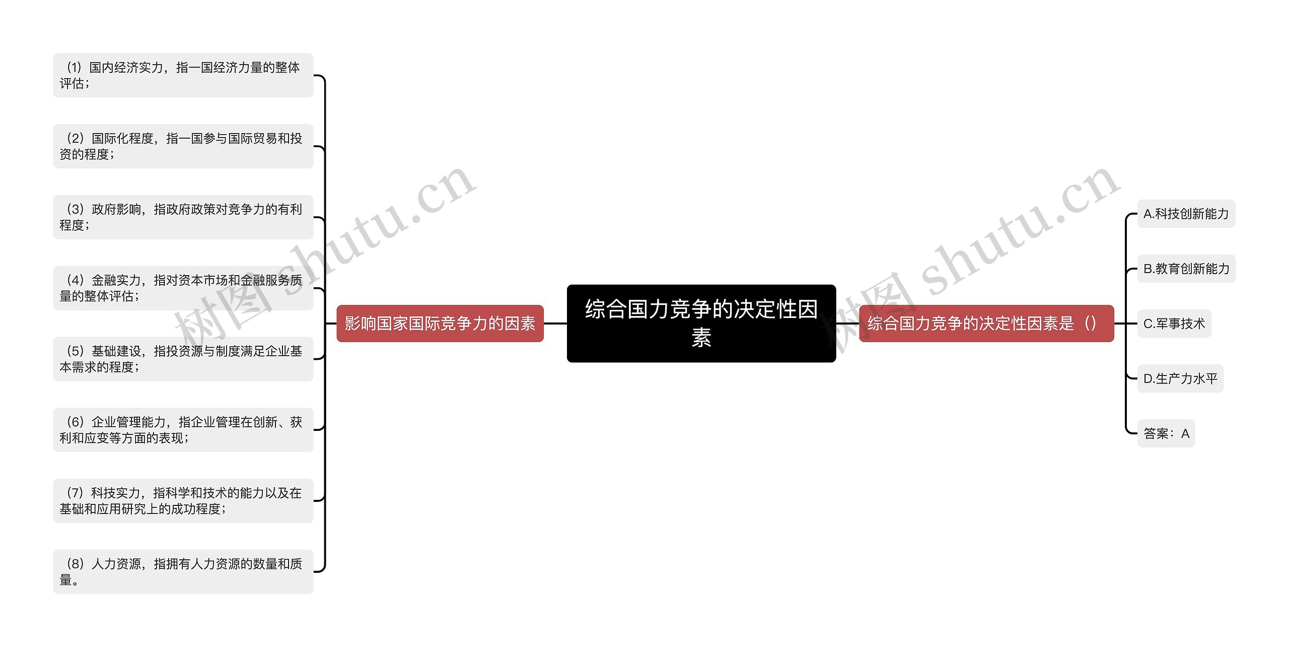 综合国力竞争的决定性因素