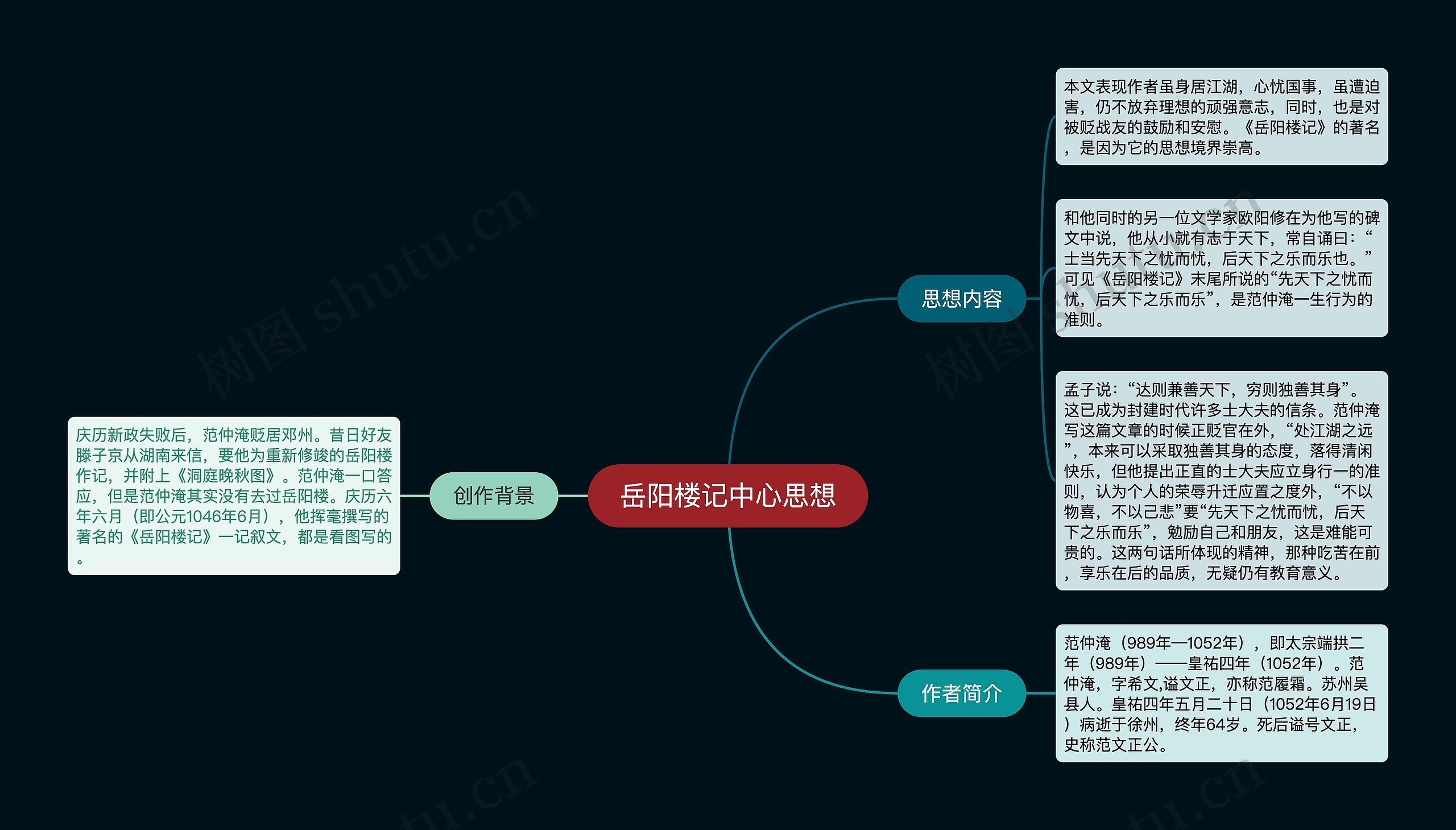 岳阳楼记中心思想思维导图