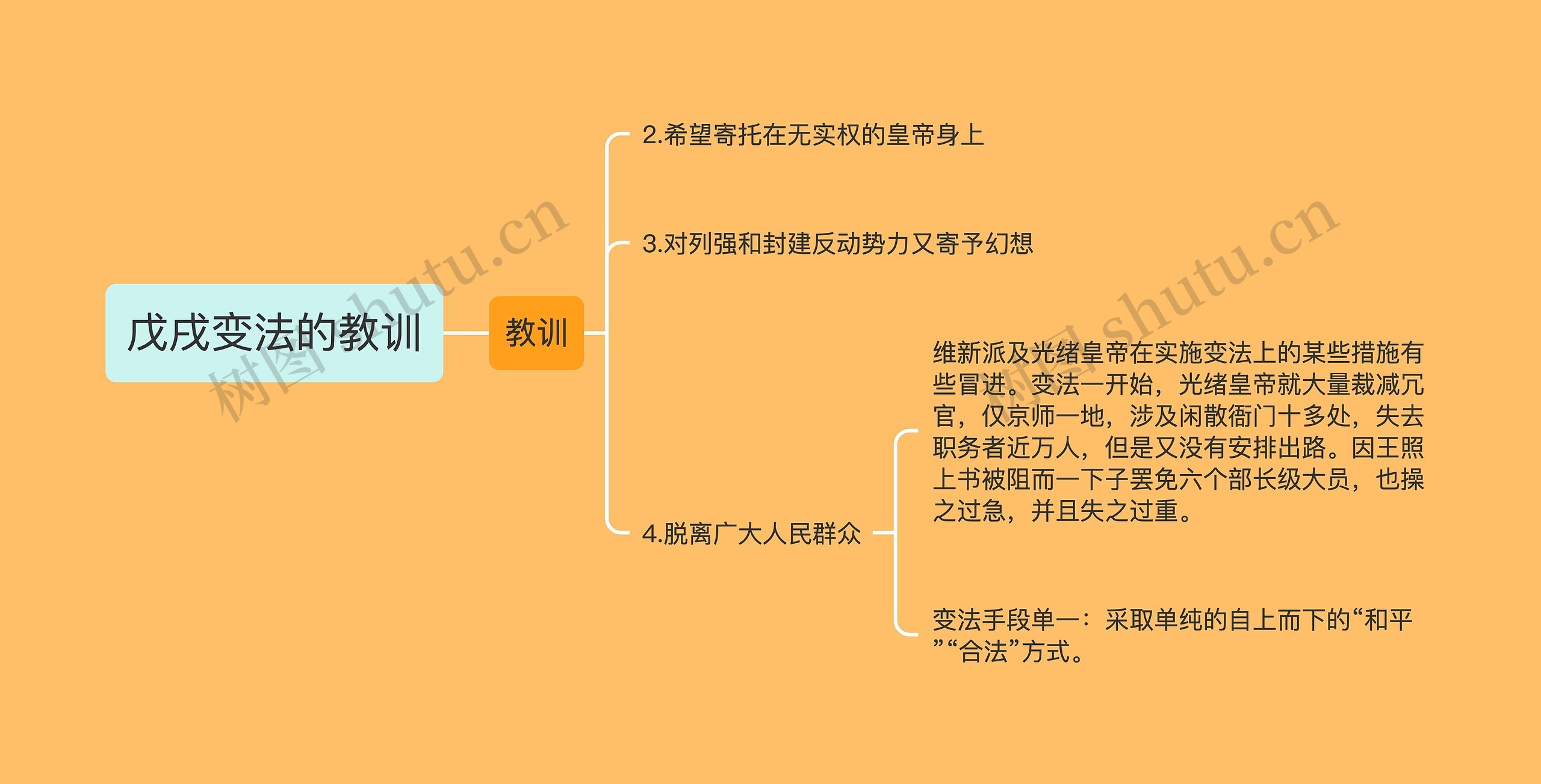 戊戌变法的教训思维导图