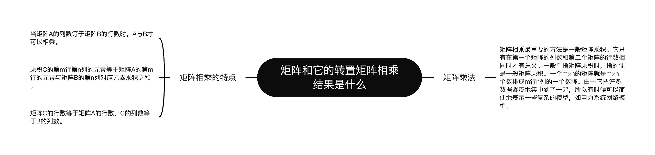 矩阵和它的转置矩阵相乘结果是什么