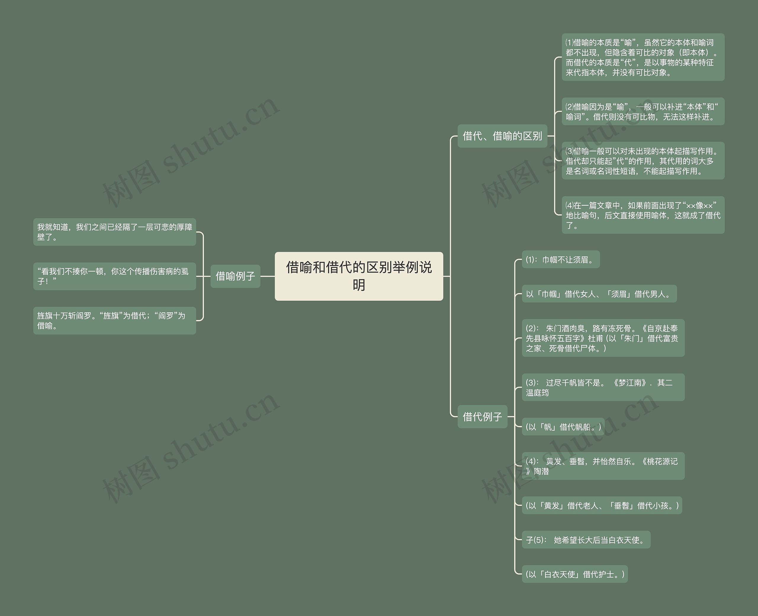 借喻和借代的区别举例说明 借喻和借代的区别举例说明