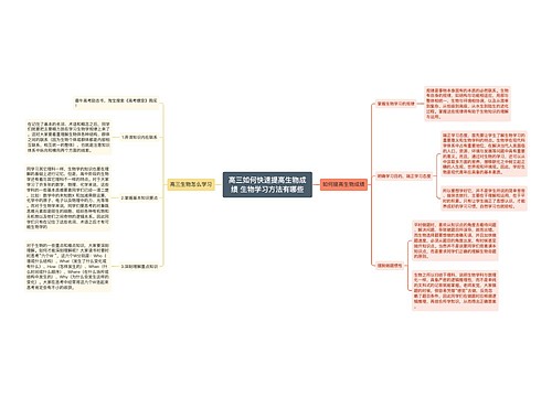 高三如何快速提高生物成绩 生物学习方法有哪些