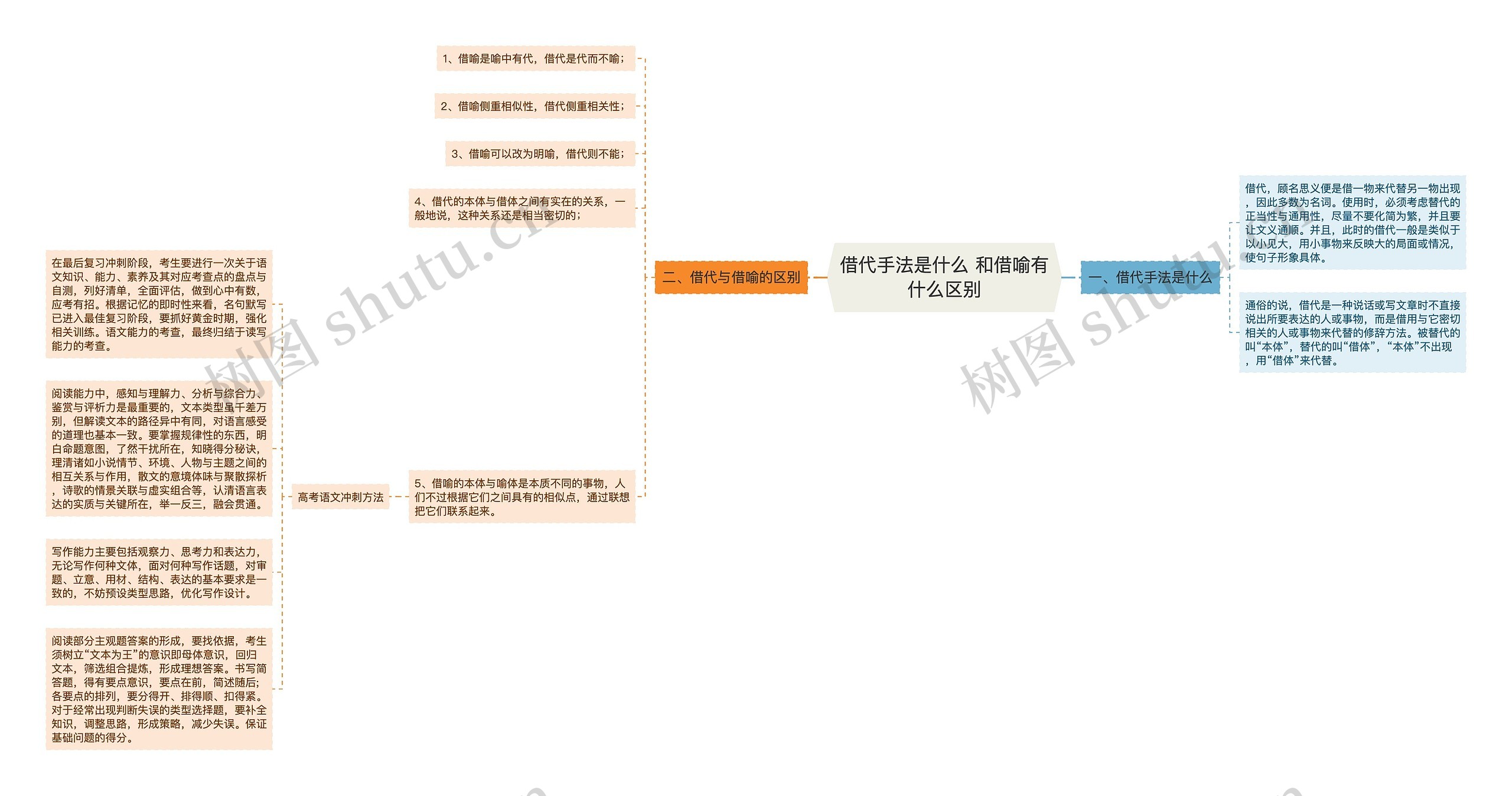 ​借代手法是什么 和借喻有什么区别