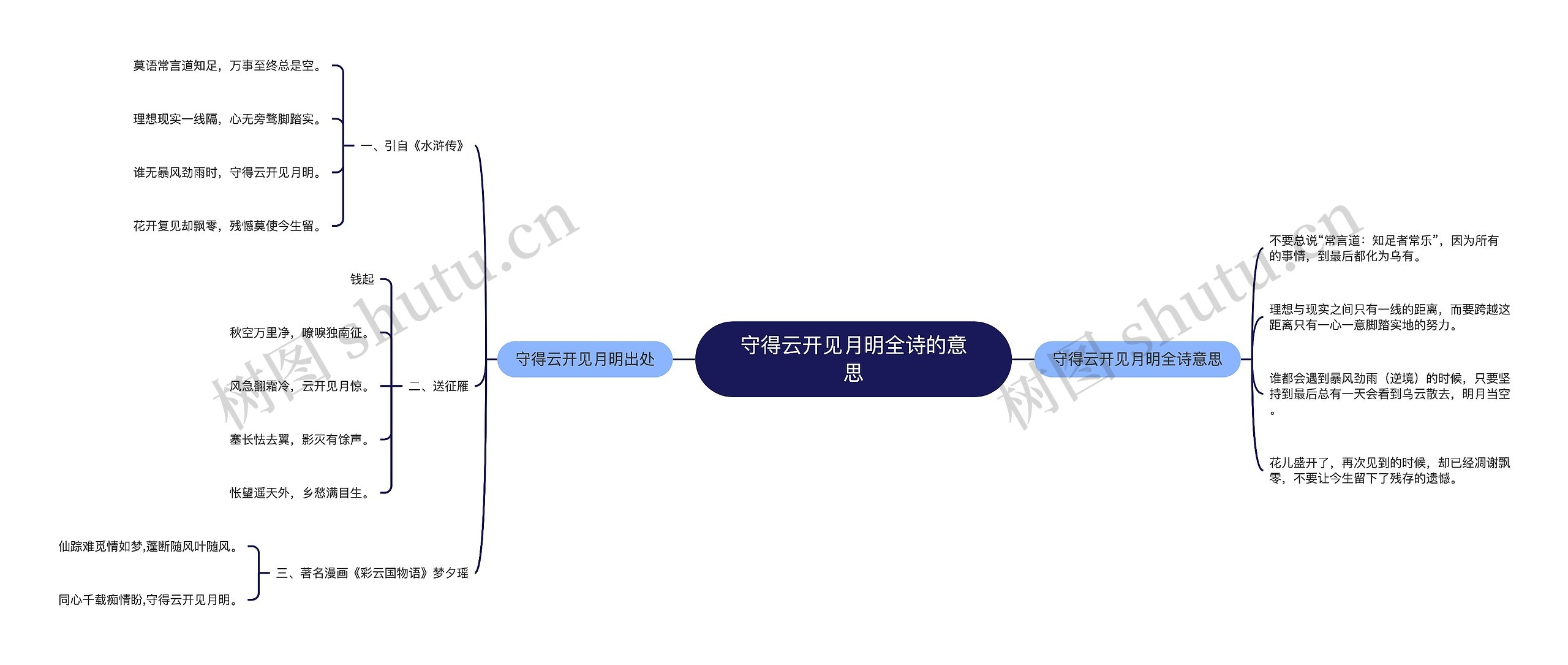 守得云开见月明全诗的意思思维导图