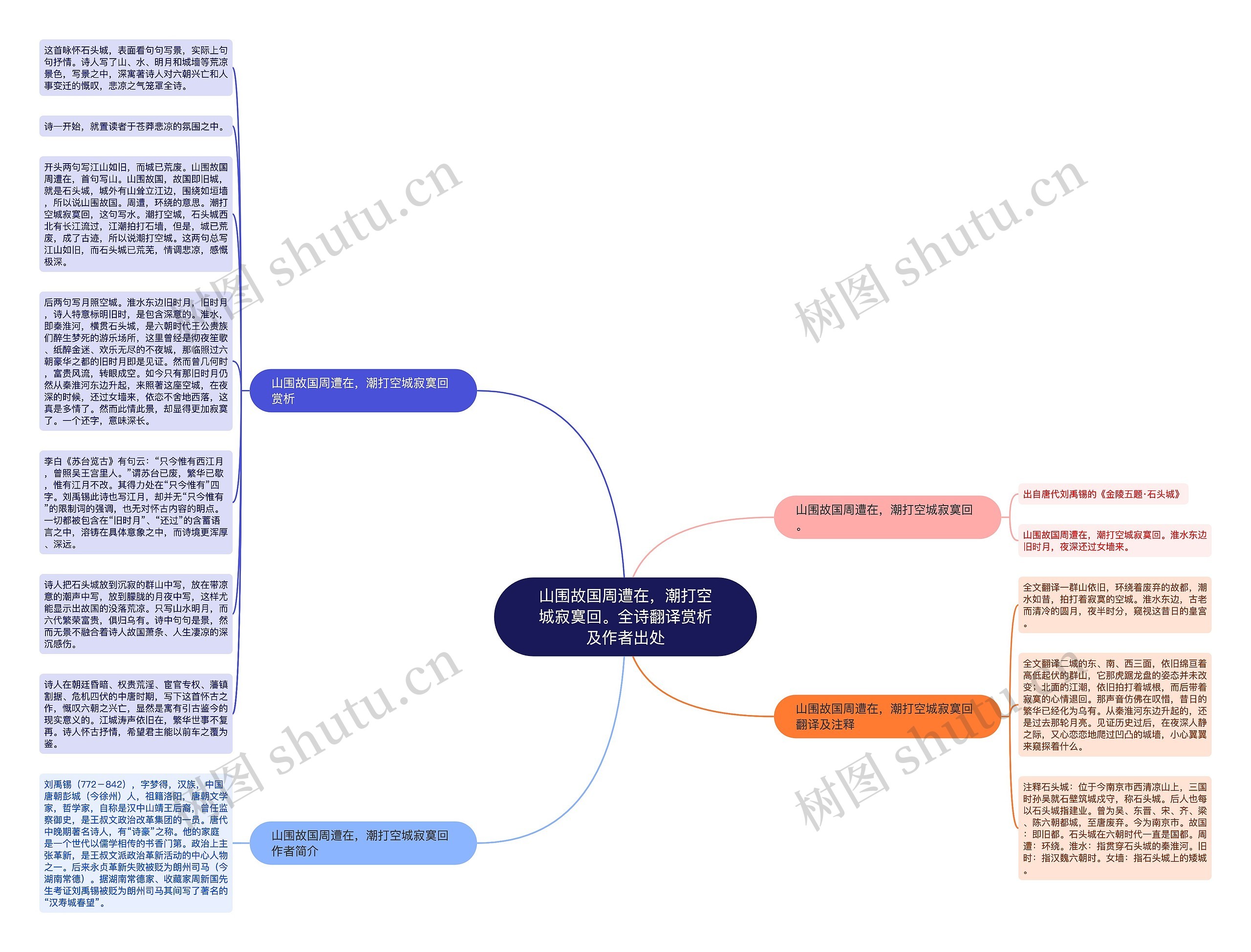 山围故国周遭在，潮打空城寂寞回。全诗翻译赏析及作者出处思维导图