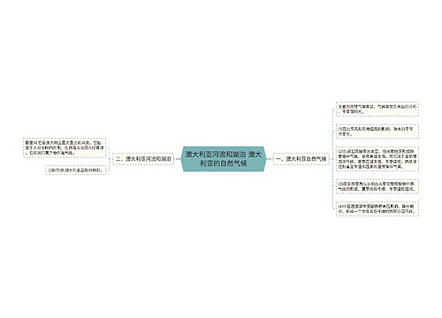 澳大利亚河流和湖泊 澳大利亚的自然气候